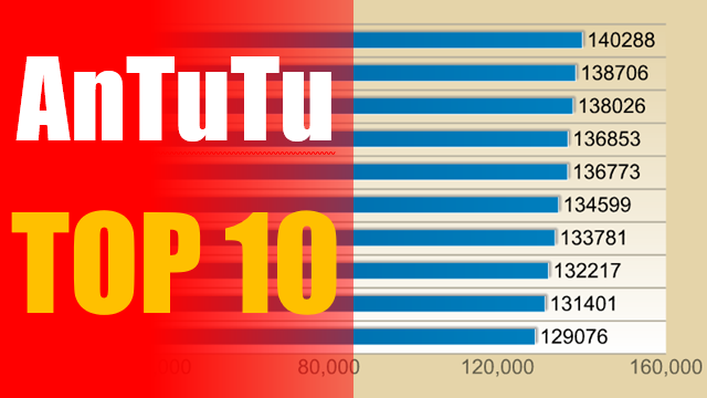 antutu benchmark smartphone 2016