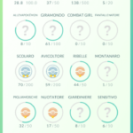 Pokémon GO si aggiorna alla versione 0.31.0