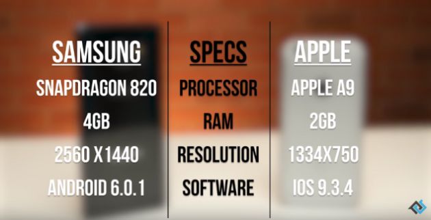 Samsung Galaxy Note 7 vs iPhone 6S: ecco un interessante speed test