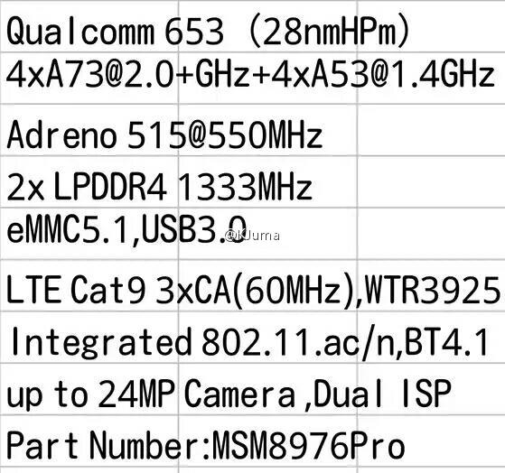 Snapdragon 653