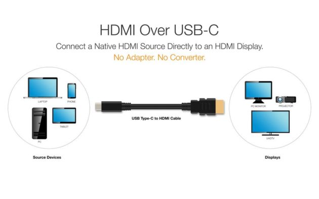 USB Type-C to HDMI: in arrivo un nuovo cavo