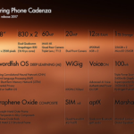 Turing Phone Cadenza