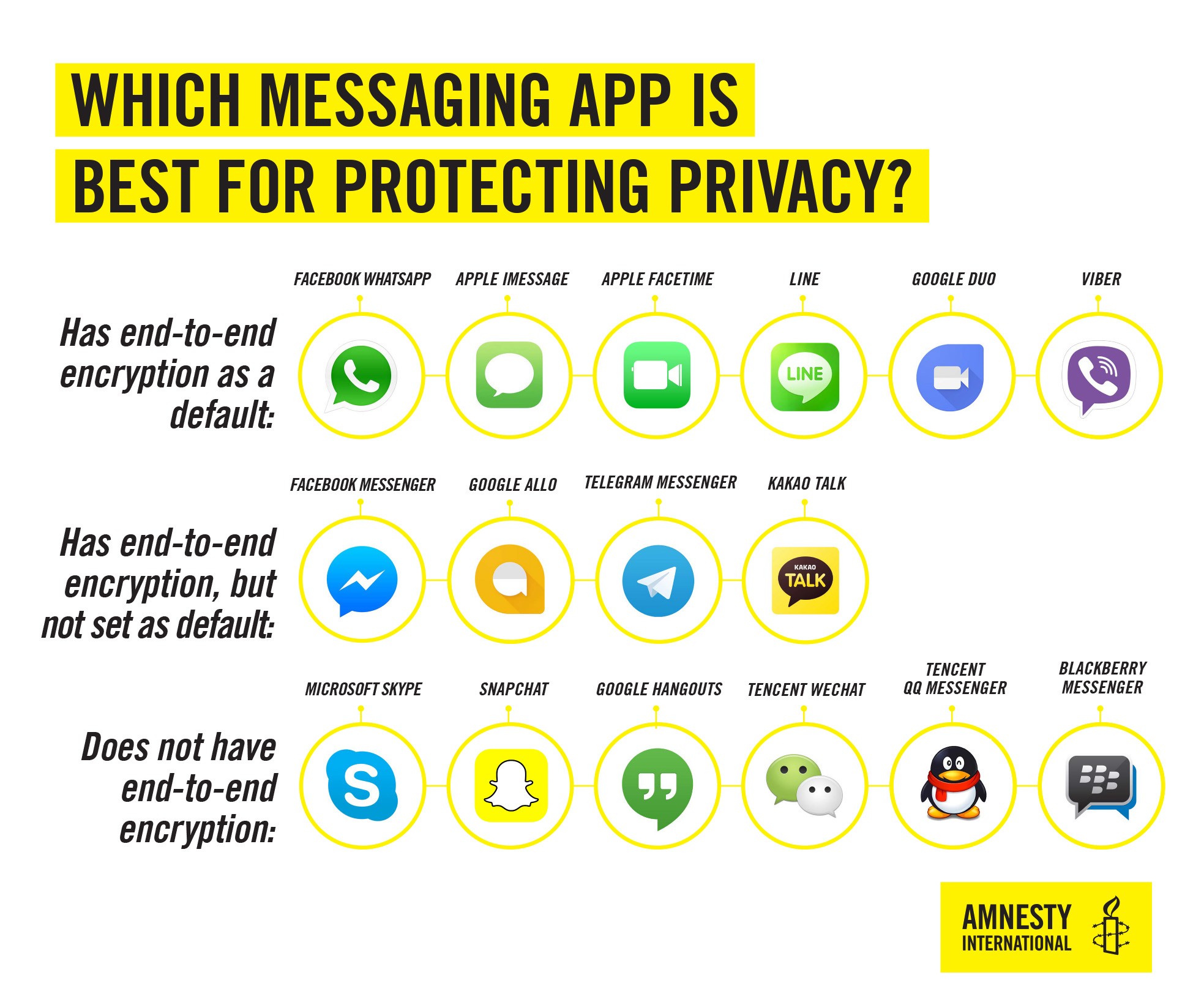 WhatsApp & Co. quali sono le chat più sicure secondo Amnesty International (2)