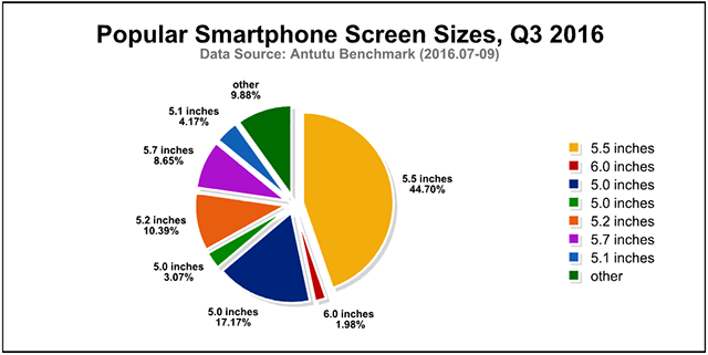 dimensione-schermo-specifiche-cellulari-android