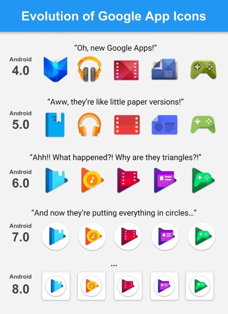 nexus2cee_evolution-of-google-app-icons-1