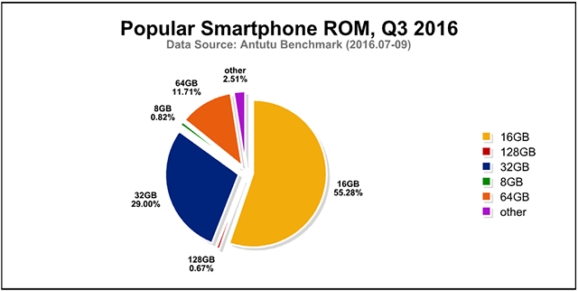 rom-specifiche-cellulari-android