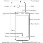 Huawei Y3 2017