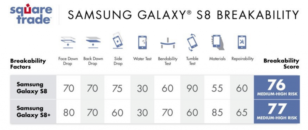 Samsung Galaxy S8 lo schermo è davvero così fragile - VIDEO