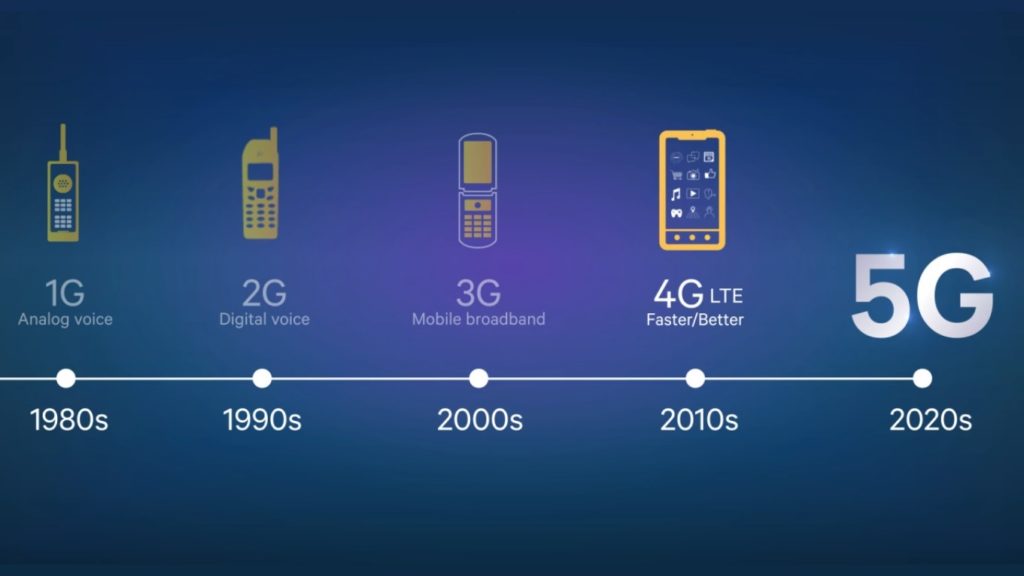 Il 5G in Europa prende il via da San Marino