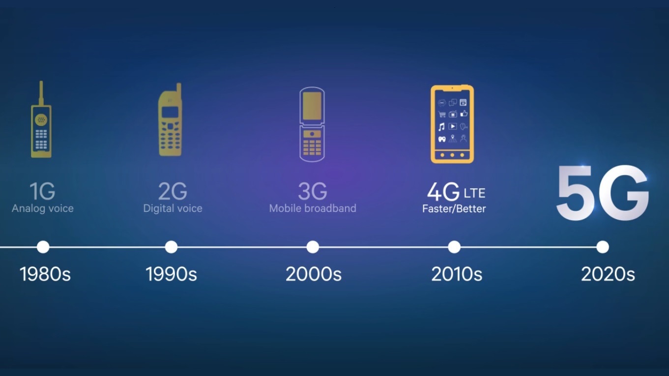 Что такое мобильная связь ам. Сотовые сети пятого поколения (5g). Стандарты сотовой связи 5g. Поколения сотовой связи 2g 3g и 4g. Технологии сотовой связи 2g 3g 4g.