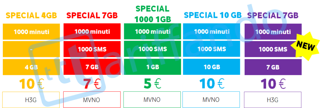 Vodafone Special 1000 le offerte disponibili (anche per clienti 3 Italia) (2)