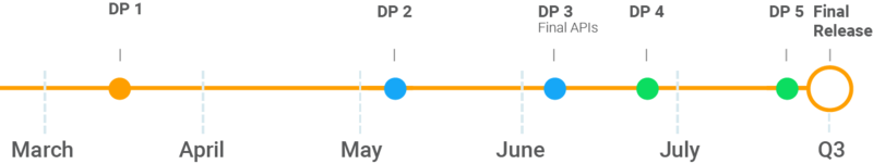 Android P timeline