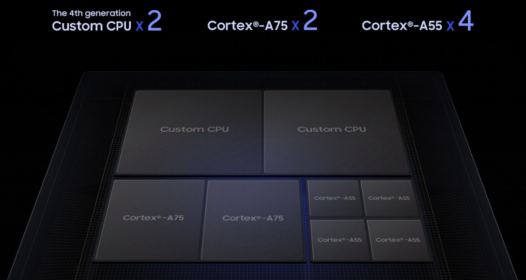 Exynos 9820