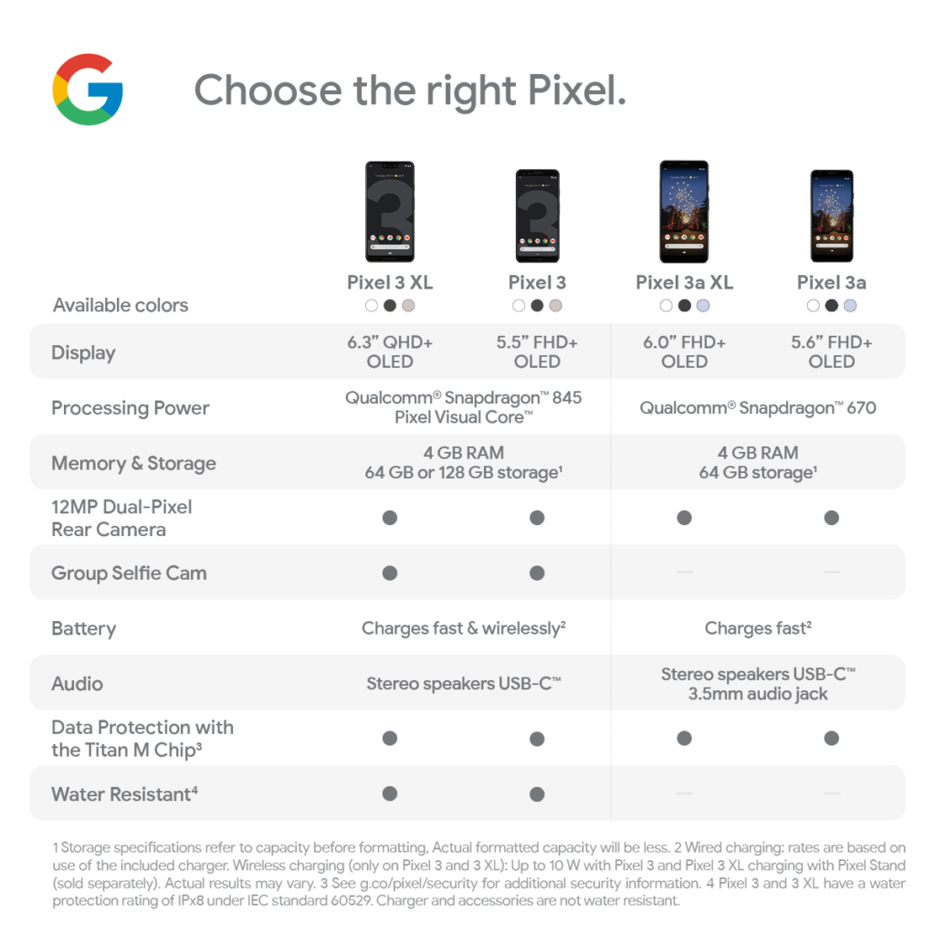 Характеристика телефона гугл пиксель. Google Pixel 5 характеристики. Сравнение размеров Google Pixel. Google Pixel сравнение таблица. Google Pixel 3xl характеристики.