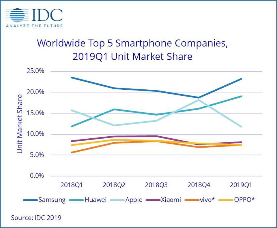 huawei market
