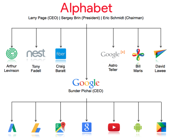 alphabet