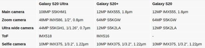 Samsung Galaxy S20: scopriamo il comparto fotografico