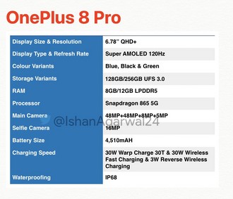 OnePlus 8 e 8 Pro: svelate le possibili schede tecniche