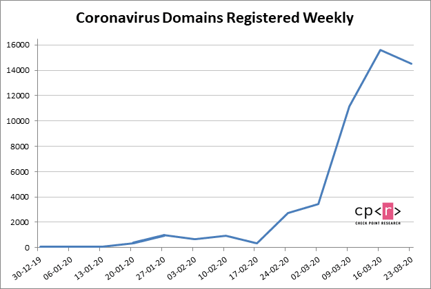 cpr coronavirus graph