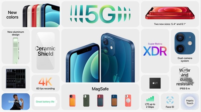 iphone 12 mini