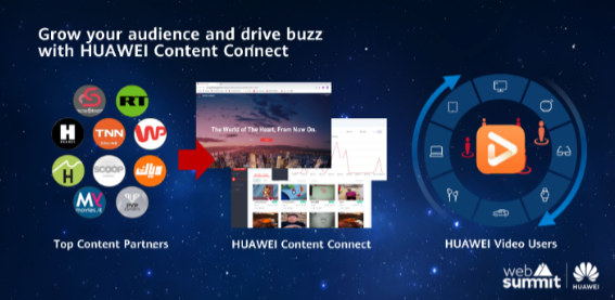 Huawei mobile connect что это