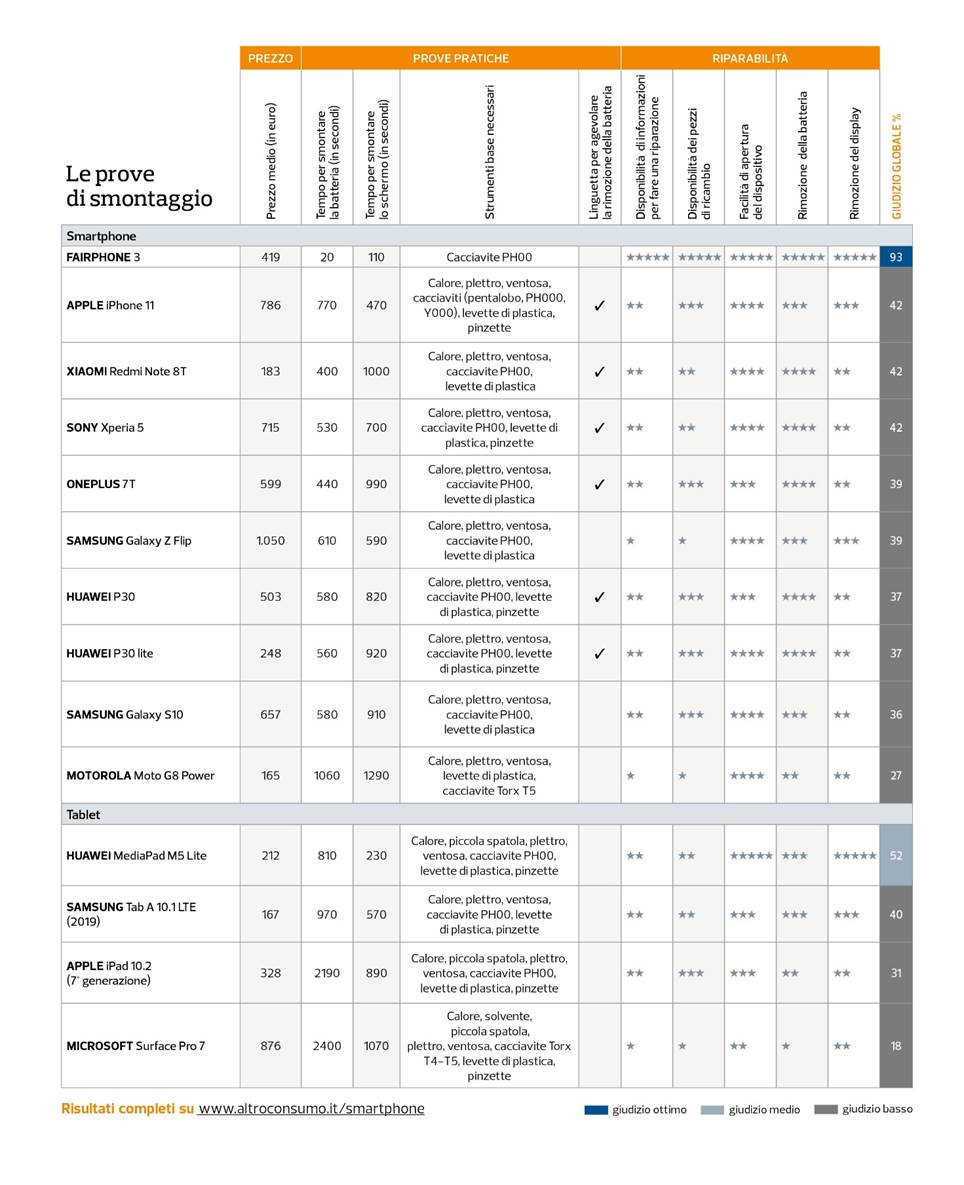 indice riparabilità