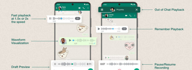 Le nuove funzionalità di messaggistica vocale di WhatsApp in arrivo per tutti