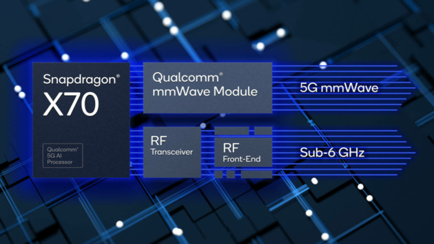 Ecco nuove caratteristiche dello Snapdragon X70 di Qualcomm