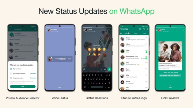 Lo stato di WhatsApp ottiene nuove impostazioni sulla privacy e funzioni