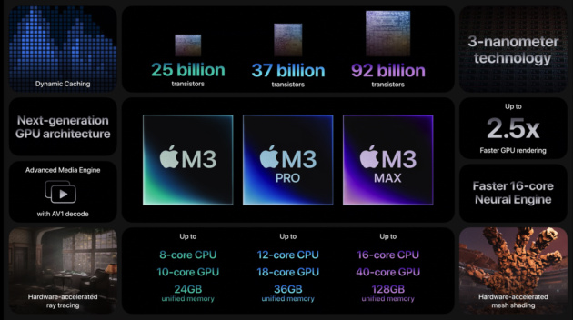 Apple rivela i suoi nuovi prodotti con chip M3 (e un Macbook Pro Nero!)