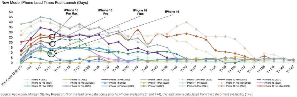 apple_iphone_16_lead_time