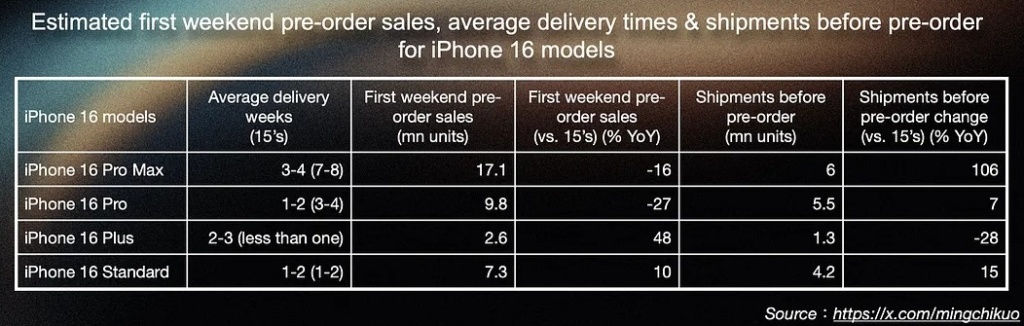 iphone_16_pro_max_vendite